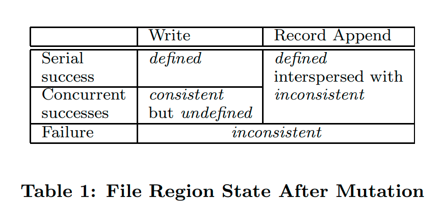 表1：文件region修改后的状态