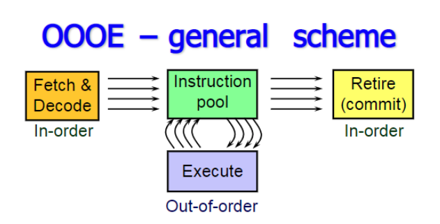Figure10 out_of_order_once_more