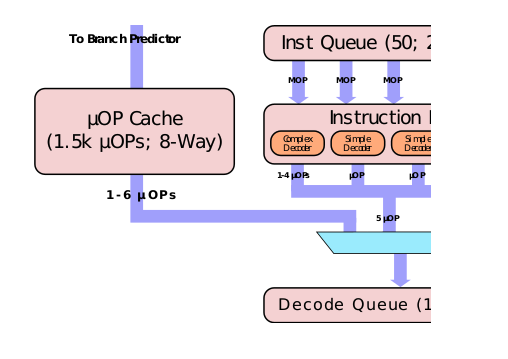 Figure6 dsb_cache